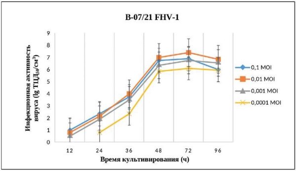 Изображение на обложке