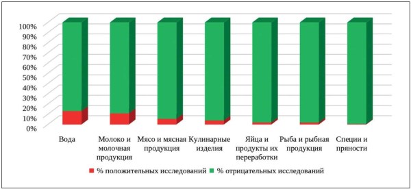 Изображение на обложке