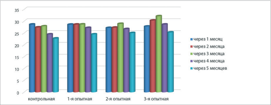 Изображение на обложке