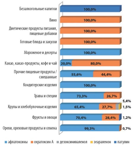 Изображение на обложке