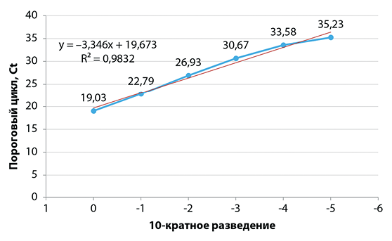 Изображение на обложке