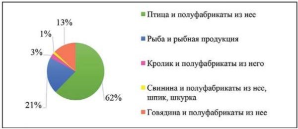 Изображение на обложке